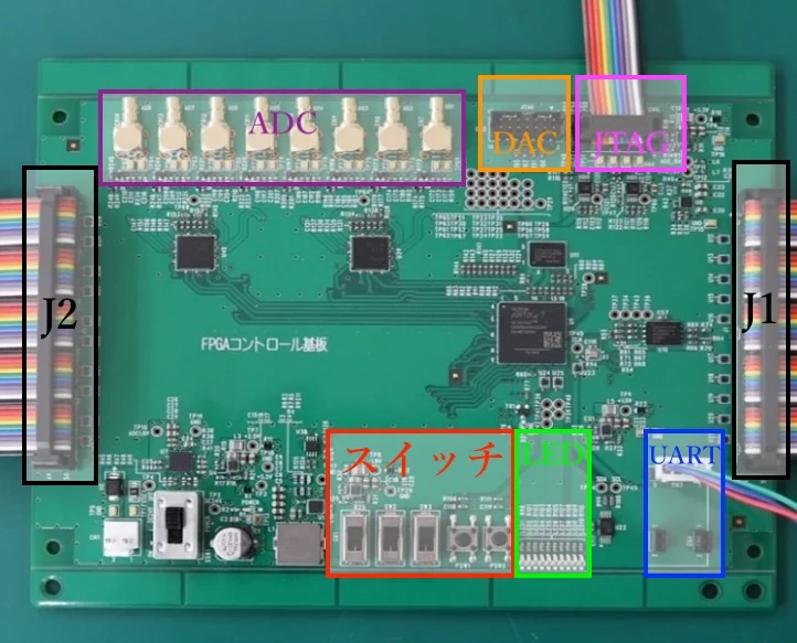 ドローン用FPGAコントローラの開発基板